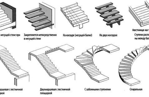 Типы конструкций лестниц для коттеджа